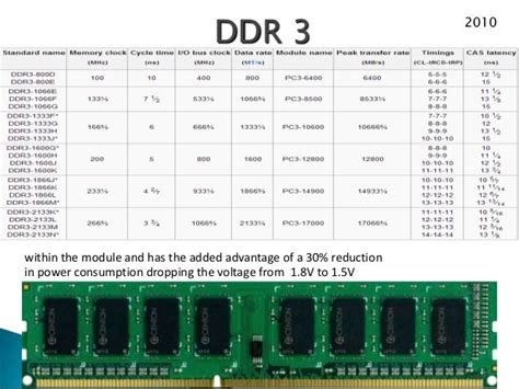 when did ddr3 come out|Introduction to the DDR3 RAM Including Its History and Specs.
